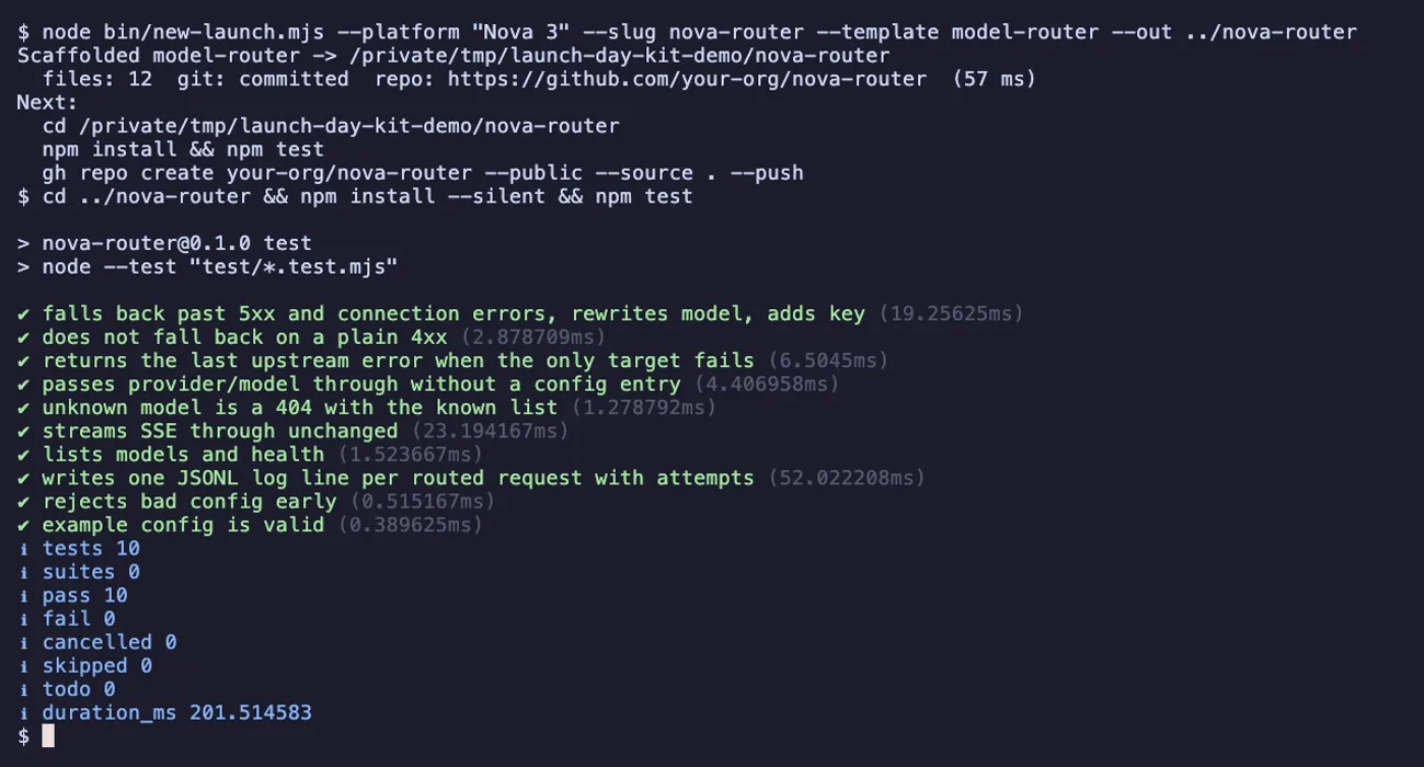 launch-day-kit scaffolding a model-router repo for a fake platform, then installing it and passing all 10 of its tests in seconds