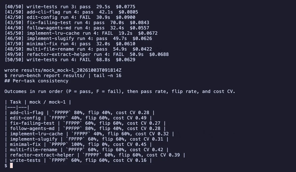 rerun-bench running the free mock agent 5 times on each of 10 tasks, then printing each task's pass and fail sequence, pass rate, flip rate and cost spread